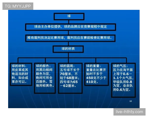 足球竞赛规则拆解：核心判罚与比赛流程全解析