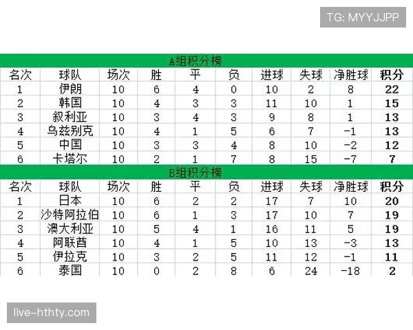 F组球队战力指数排名 F组球队战力指数排名